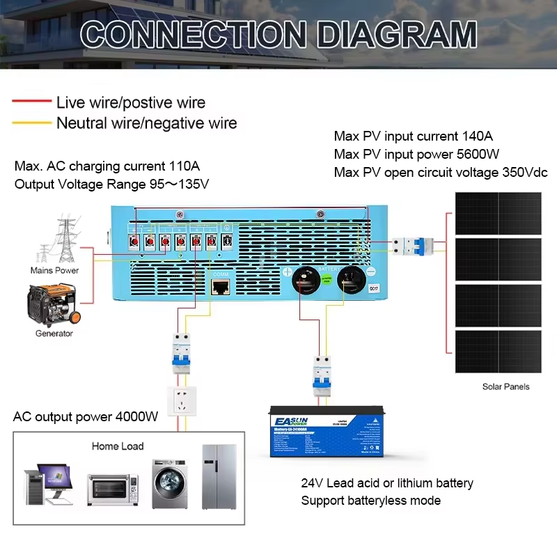 EASUN POWER hybrid Soalr Inver - Grid Tie Inverter Limiter 2000W ulasan dan harga