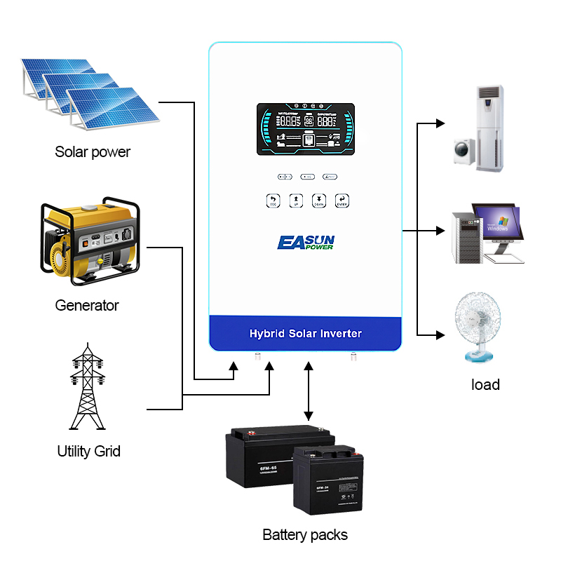EASUN POWER 4000W Solar Invert - Grid Tie Inverter Limiter 2000W ulasan dan harga
